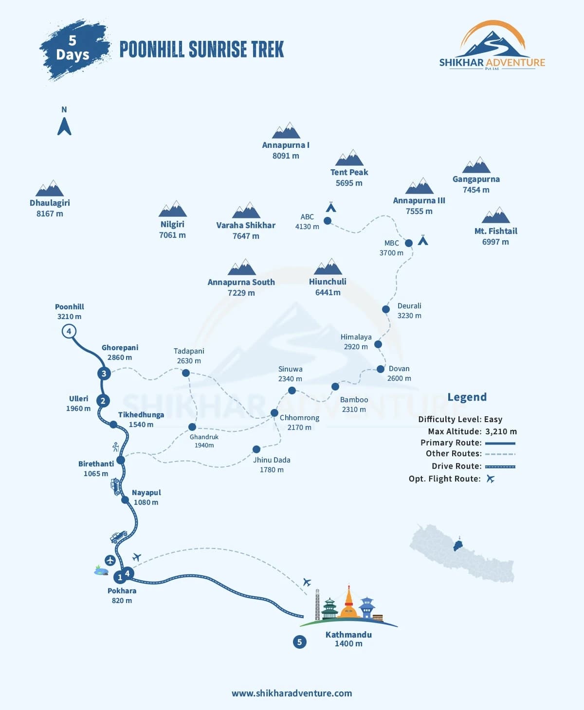 5 Days Poonhill Trek - Route Map