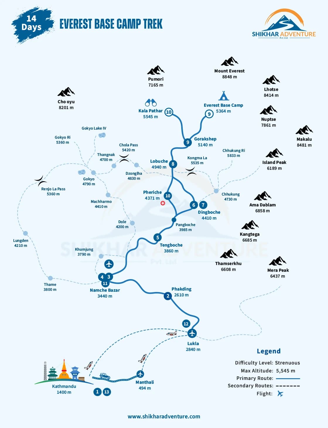 Everest Base Camp Trek Route Map