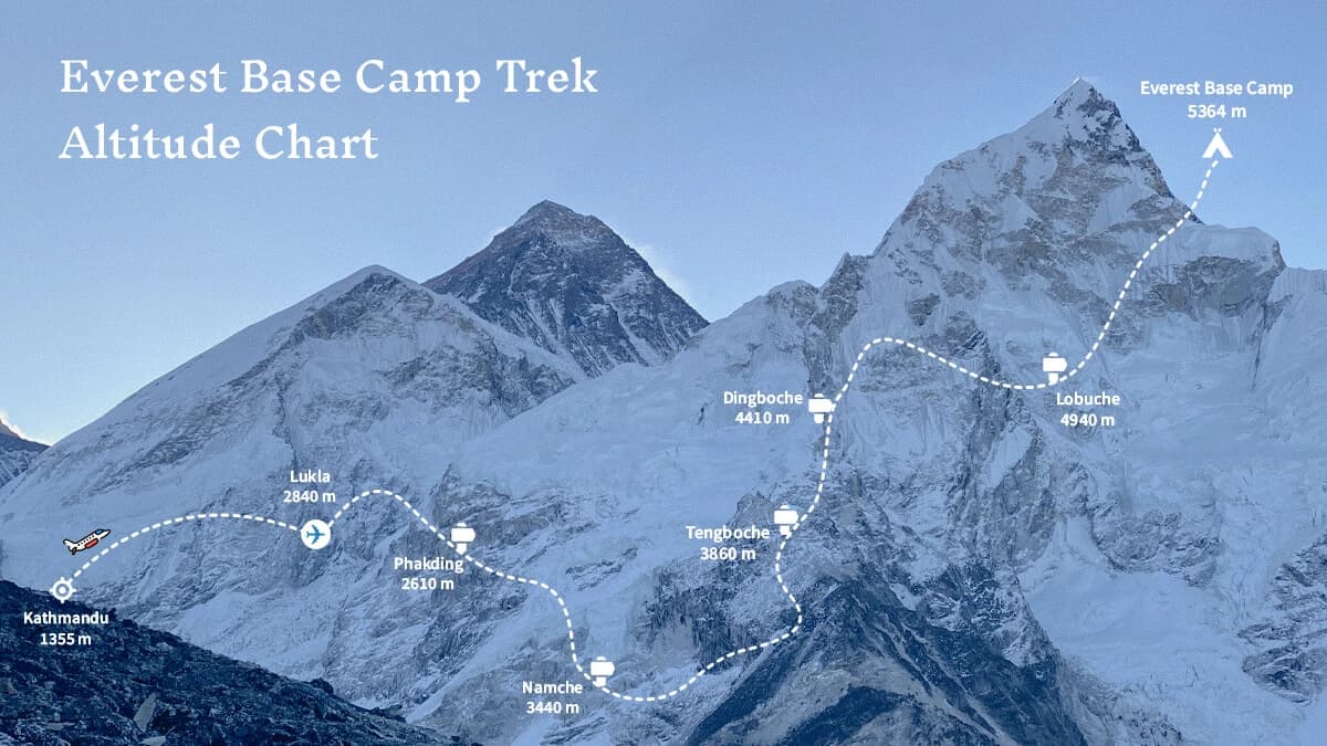 Everest Base Camp Trek Altitude Chart 2025 GPS Verified Professional everest-base-camp-trek-altitude-chart-2025-gps-verified-professional